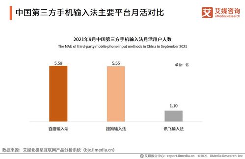 2021年第三季度中國第三方手機輸入法行業發展研究報告