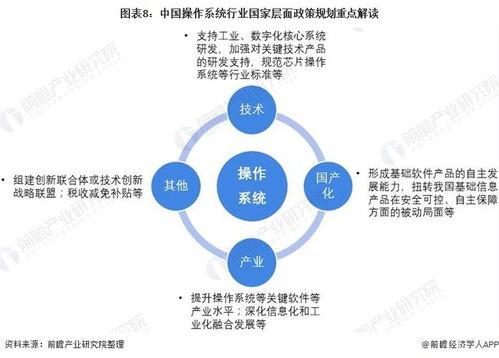 2022年中國操作系統(tǒng)行業(yè)政策全景解讀 國家戰(zhàn)略持續(xù)賦能，國產(chǎn)化技術(shù)攻堅邁入新階段